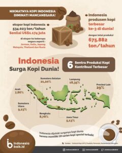 Kampung Kopi