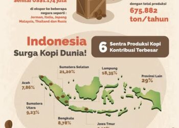 Kampung Kopi