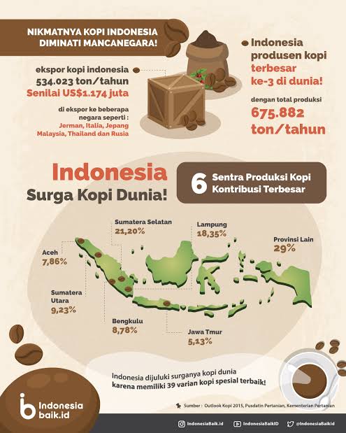 Kampung Kopi